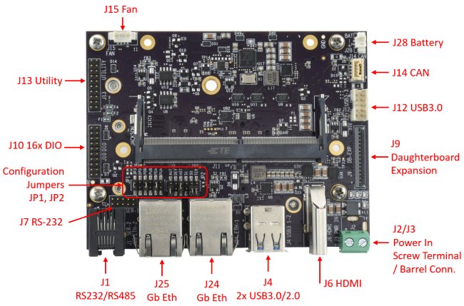 Jackson: Nvidia Solutions, NVIDIA Jetson Embedded Computing Solutions, NVIDIA Jetson Nano / NX